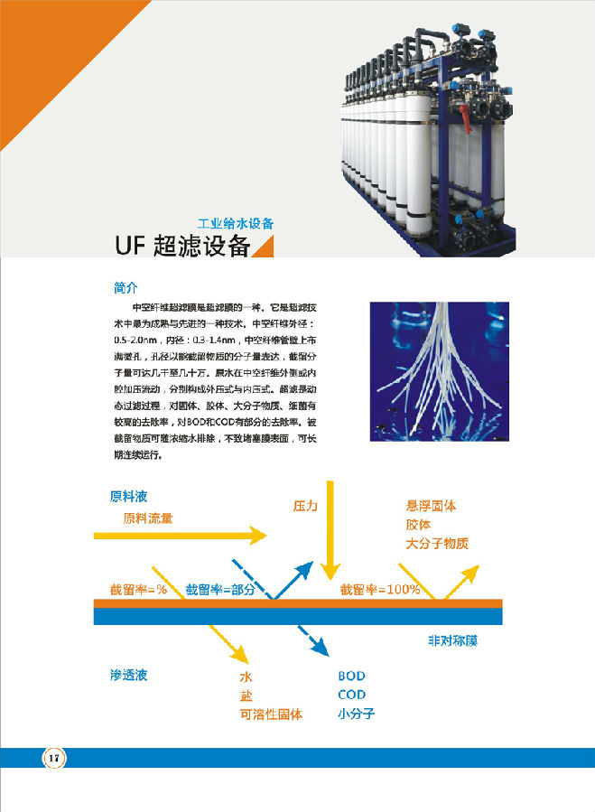 UF超滤设备(图1)